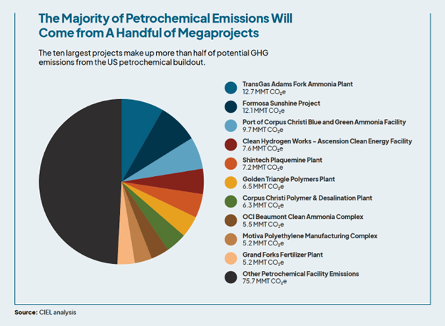 The US petrochemical buildout: America’s next big climate mistake | Red ...
